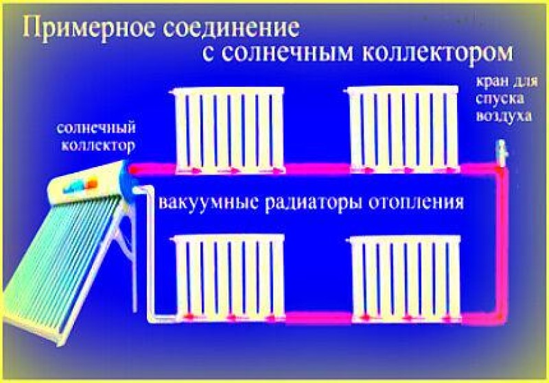 Вакуумные батареи в тандеме с гелиосистемой