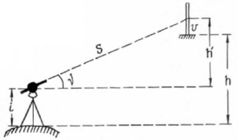 Схема тригонометрического нивелирования