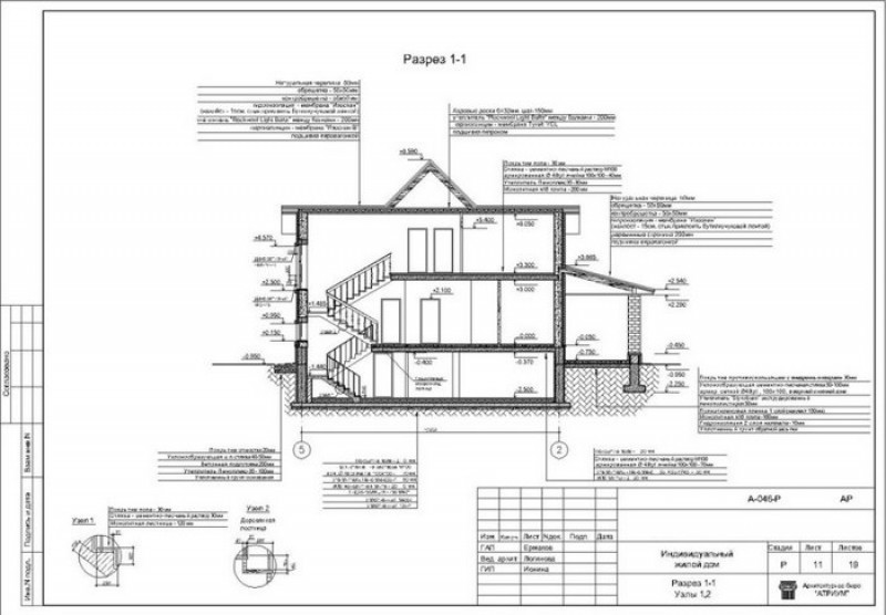 проектная документация это