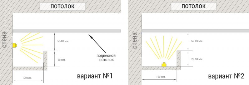 Светодиодная лента может устанавливаться в специальную нишу двумя способами