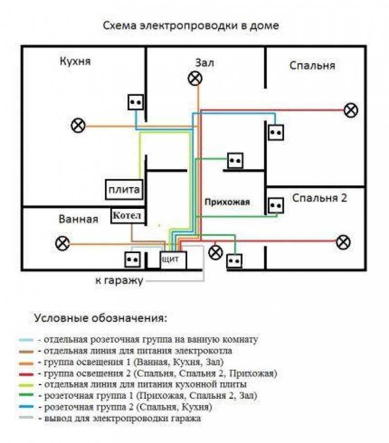 Схема электропроводки частного дома
