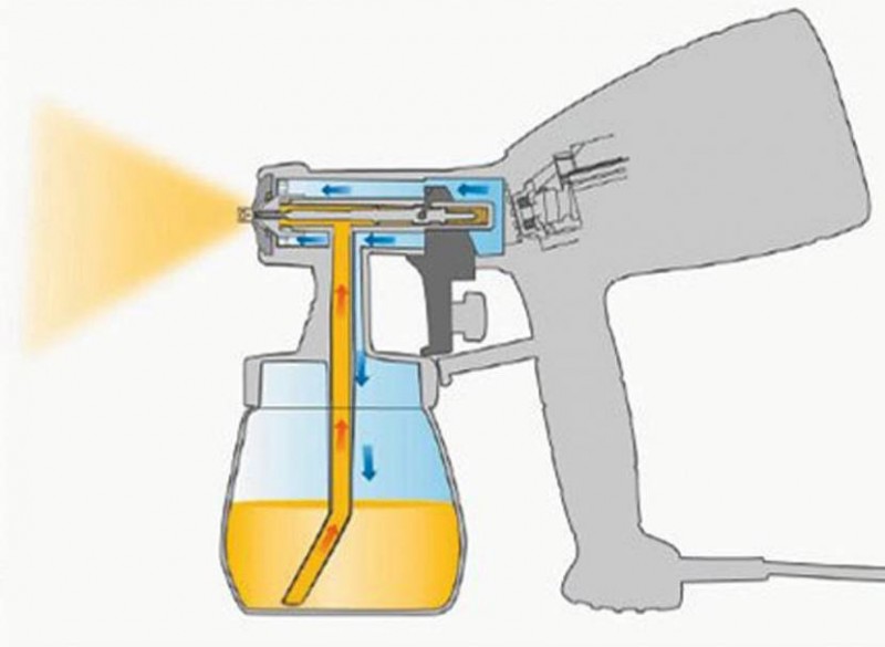 Схема работы пульверизатора