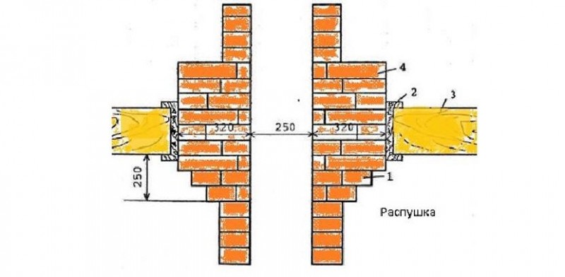 кладка печной трубы над крышей