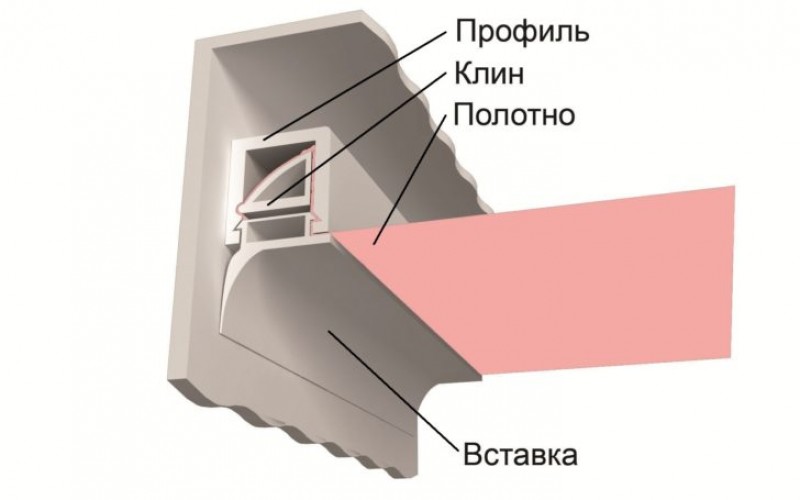 слить воду с натяжного потолка