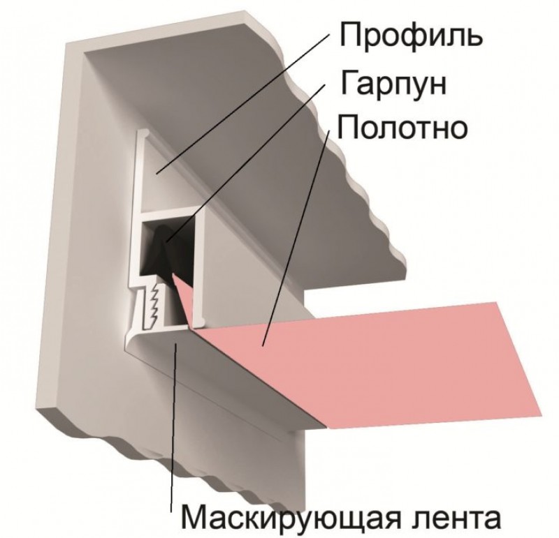 слить воду с натяжного потолка