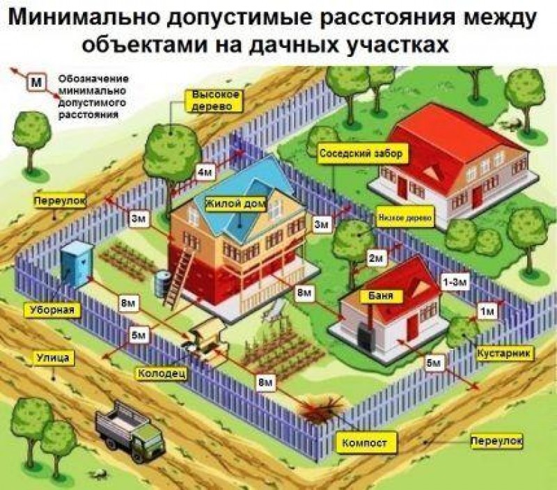 Где лучше пробурить водозаборную скважину на участке