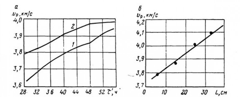 [Электрические и упругие свойства криогенных пород]