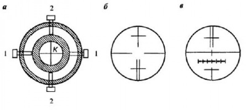 Устройство сетки нитей (а) и изображение в поле зрения окуляра в приборах Т30 (б), Т30М (в).