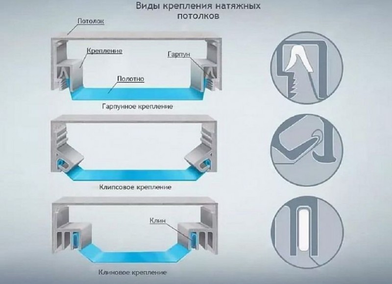 Виды систем крепления