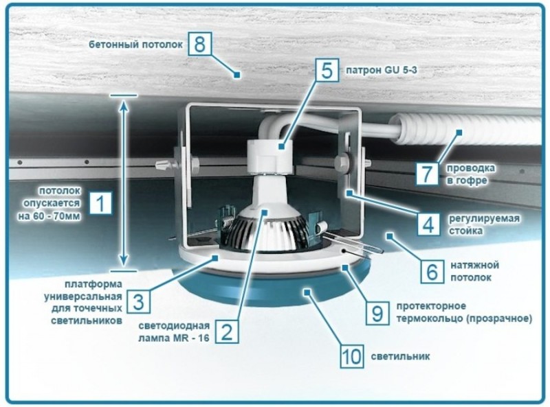 Схема установки светильника