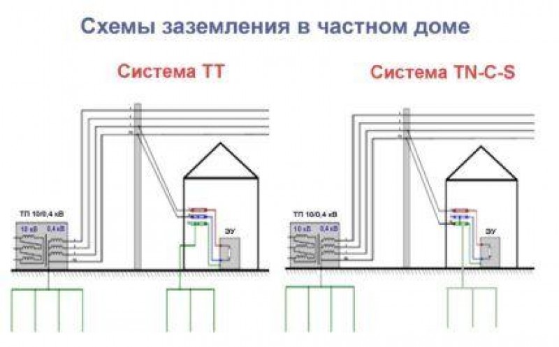 Схема заземления в частном доме