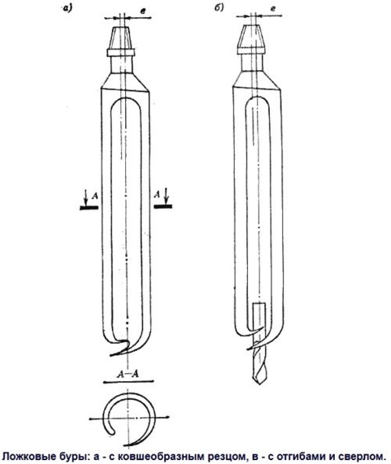 Чертеж бура для скважины своими руками