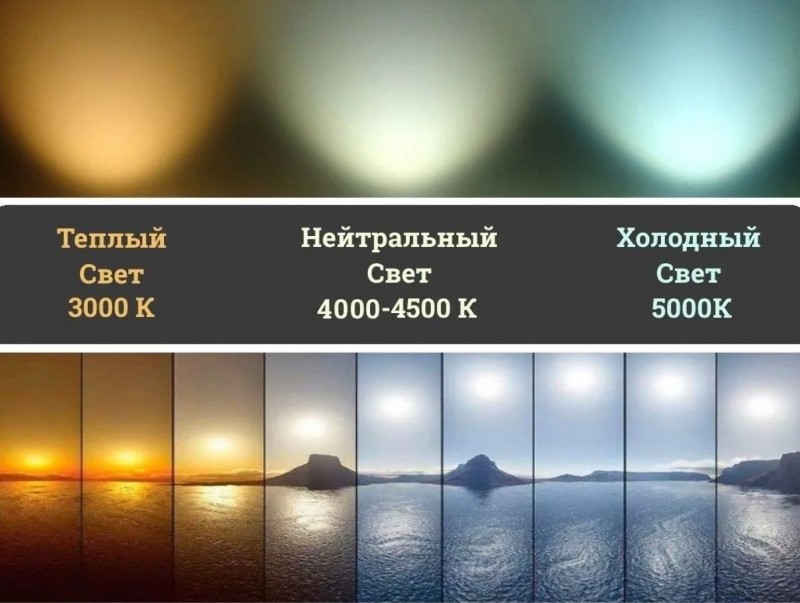 температура света - пример фото