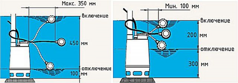 Поплавок дренажного насоса схема