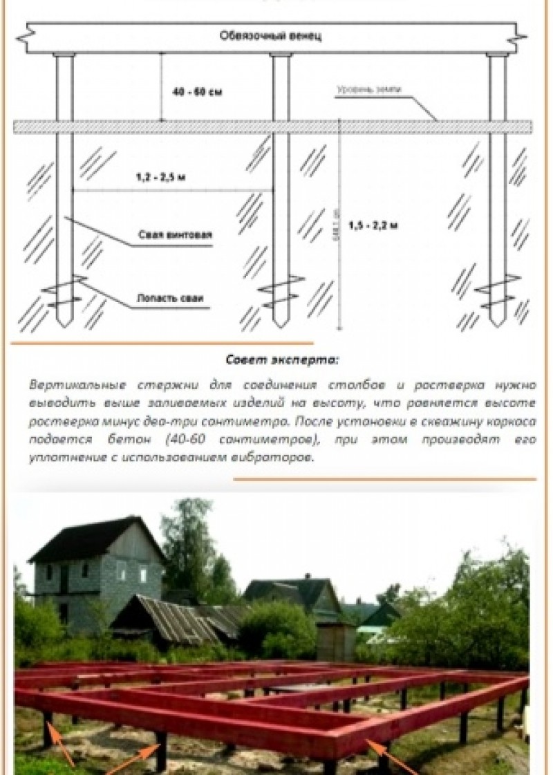 Какая глубина винтовых свай