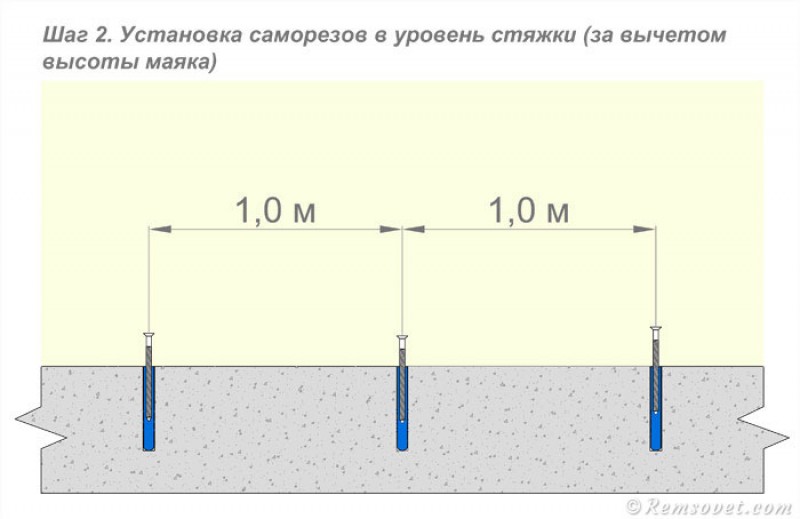 Каким образом устанавливается стяжка. Шаг маяков для стяжки пола. Шаг саморезов для маяков под стяжку. Высота маяков для стяжки пола 0-20 мм. Устройство маяков для стяжки пола схема чертеж.