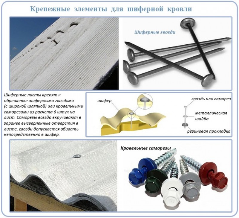 Схема крепления шифера