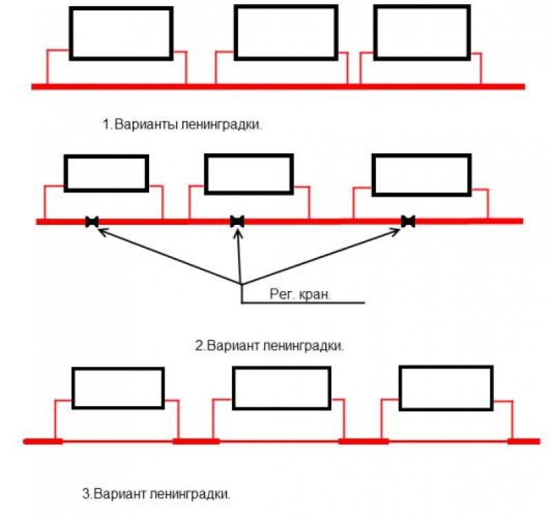 Ленинградка система отопления. Схема монтажа труб отопления в частном доме. Схемы подключения радиаторов отопления однотрубная. Схема системы отопления лени. Отопления ленинградка отопление схема однотрубной системы отопления.