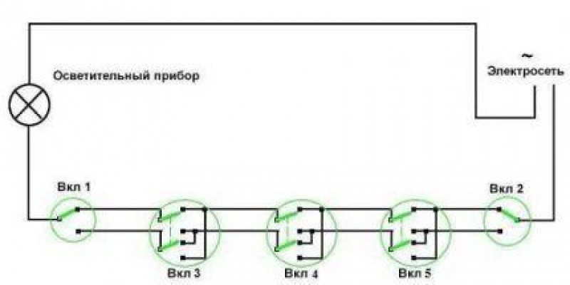 Управление с 4 мест. Схема подключения 5 проходных выключателей. Проходной выключатель схема подключения на 4 точки. Схема проходных выключателей с 5 мест. Проходные выключатели схема подключения из 4