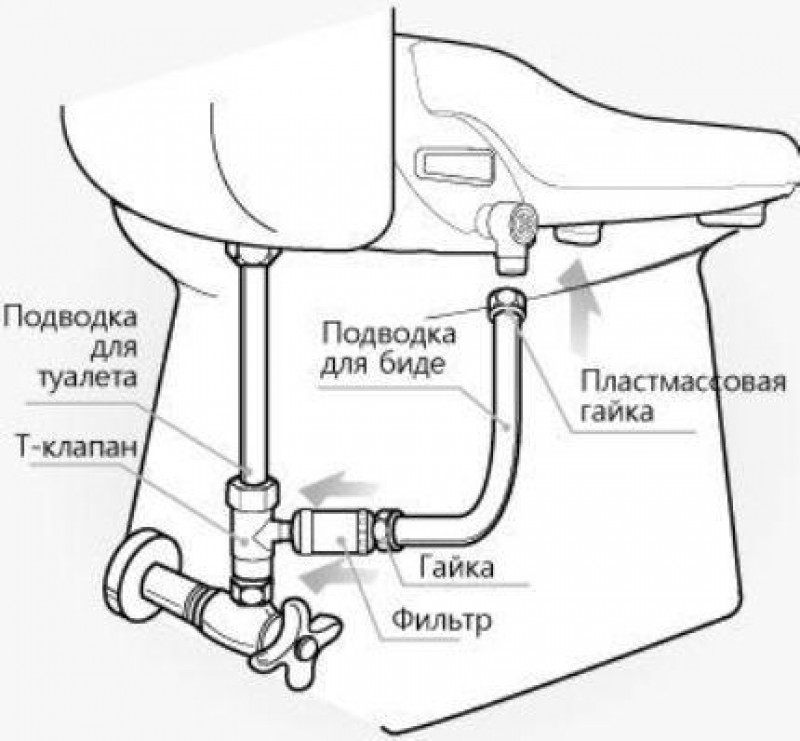 Подключение унитаза схема