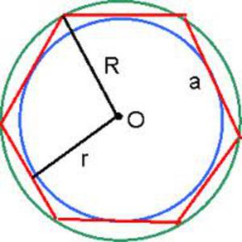 Треугольник вписан в шестиугольник. Вписанные и описанные окружности правильного многоугольника. Вписанная и описанная окружность в правильный шестиугольник. Окружность вписанная и описанная около правильного многоугольника. Правильный многоугольник и окружность.