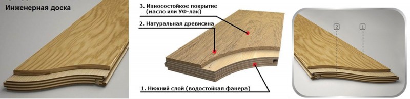 из чего сделана инженерная доска