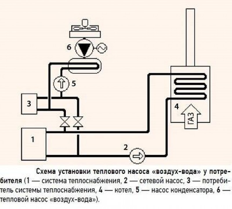 Схема воздух вода