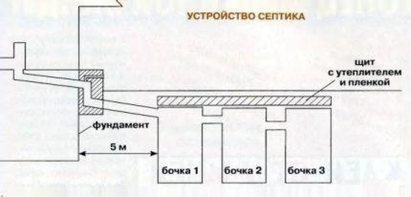 Септик из двух бочек схема