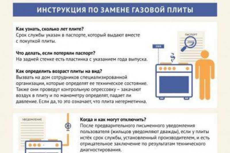 Срок годности газовой плиты по закону с момента установки