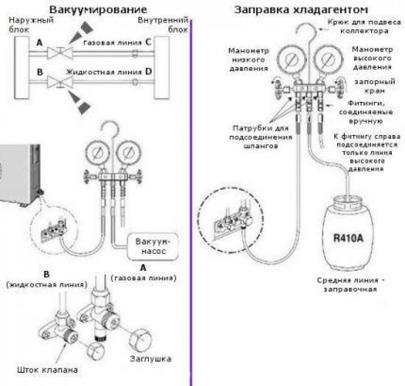 Схема подключения заправки автокондиционера