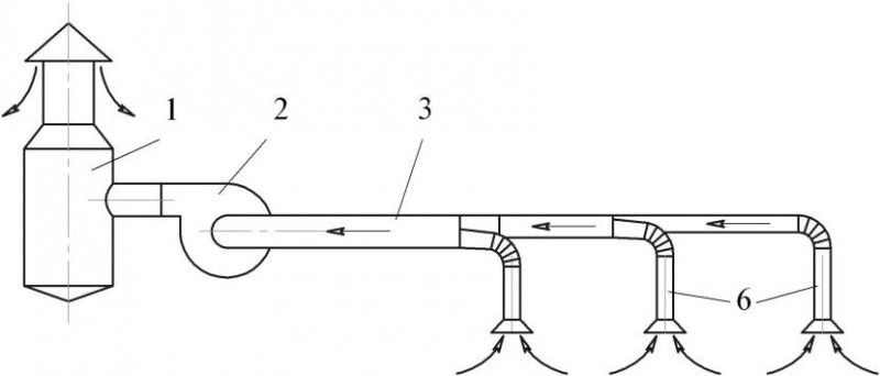 Схема вытяжной механической вентиляции