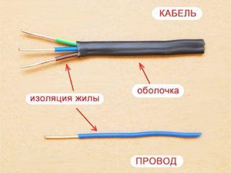 Чем отличается провод. Кабель провод шнур отличия. Кабель и провод разница. Отличие шнура от кабеля. Провод шнур кабель разница.