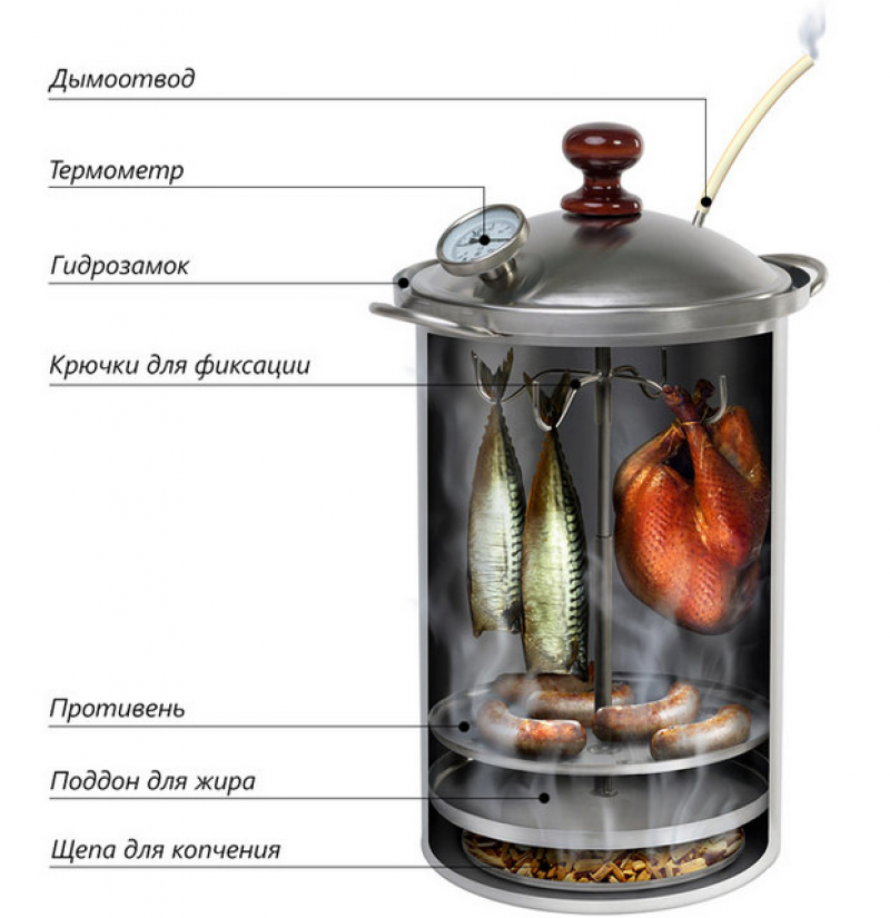 чертеж деревянной коптильни. заводская коптильня холодного копчения. дымогенератор для коптильни холодного копчения. коптильня с дымогенератором чертеж с размерами. что нужно для копчения.