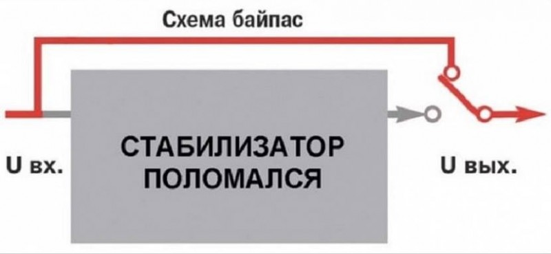 Режим байпас. Схема байпаса для стабилизатора. Схема байпаса для стабилизатора напряжения. Схема подключения стабилизатора напряжения с байпасом. Байпас для стабилизатора напряжения.