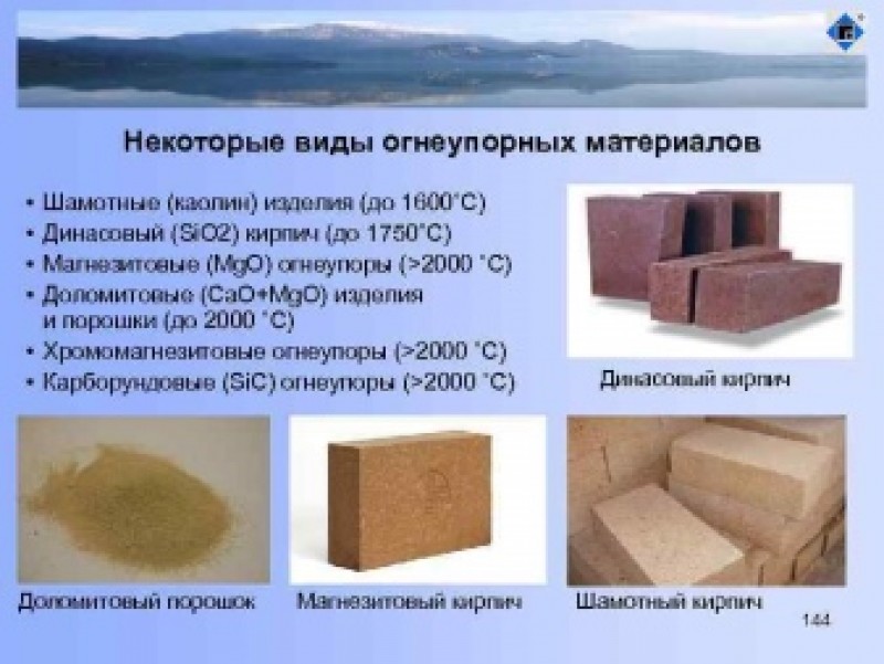 Фосфатная связка для огнеупоров составы. Огнеупорные материалы примеры. Классификация огнеупоров. Огнеупорные материалы презентация. Состав огнеупорных материалов.