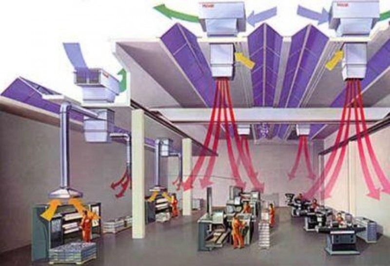 Нормализация воздушной среды в производственных помещениях. Требования к вентиляции производственных помещений. Виды вентиляции помещений. Оздоровление воздушной среды производственных помещений. Загрязнение воздушной среды производственных помещений.