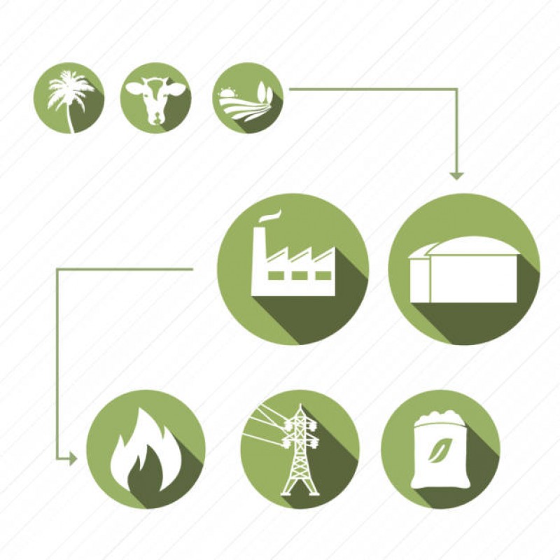Схема производства биогаза