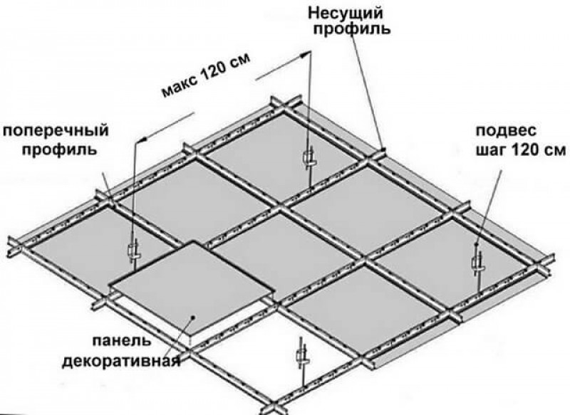 Потолки армстронг монтаж своими руками фото пошагово для начинающих