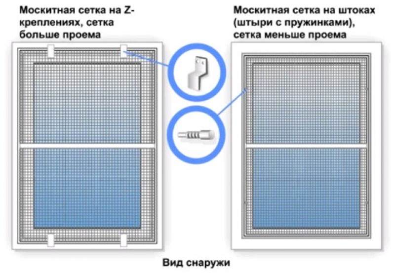 Какая сетка для окна. Как установить сетку на окно. Рамочная москитная сетка 35 * 145. Москитная рамочная сетка 1450. Схема сборки москитной сетки.