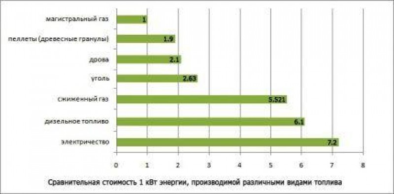 Сколько потребляет теплый пол. Электро теплый пол потребление электроэнергии. Потребляемость теплого пола электрического КВТ. Электрический тёплый пол затраты на электроэнергию. Электрический тёплый пол расход электроэнергии.