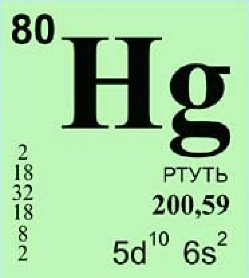 На рисунке представлен фрагмент периодической системы химических элементов золото ртуть