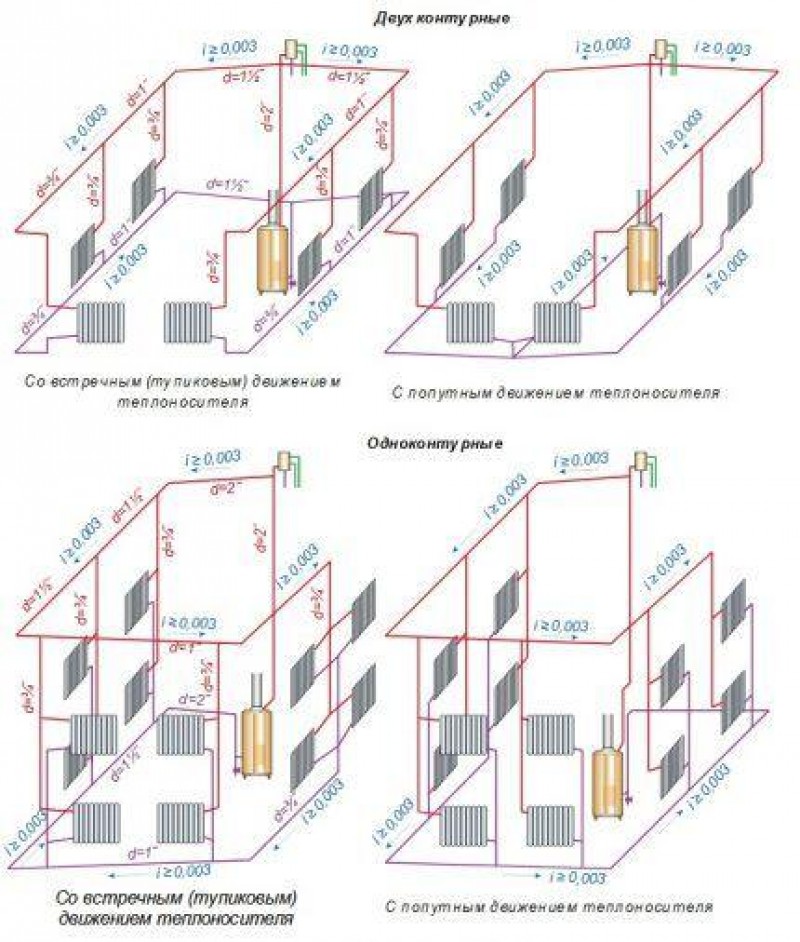 Однотрубная попутная система отопления с верхней разводкой. Двухтрубная тупиковая система схема. Системы с попутным движением теплоносителя. Однотрубная горизонтальная система отопления. Отопление схема двухтрубной системы отопления.