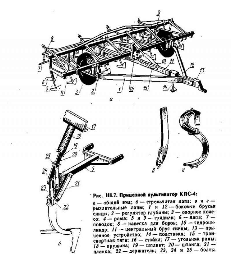 Устройство 4. Культиватор КСП 4 схема. Рабочий орган культиватора КПС 4г. Устройство рабочих органов культиватора КПС-4 схема. Культиватор КПС 4-2 схема.