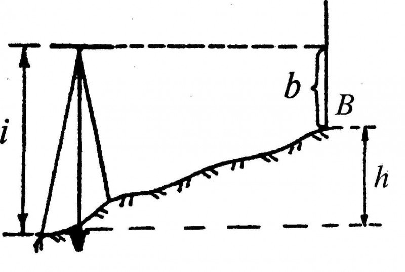 Схема геометрического нивелирования