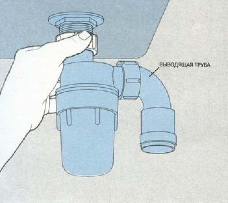 Почему булькает в ванной. Бутылочный сифон для раковины и патрубок. Схема установки сифона на раковину в ванной. Держатель сифона раковины. Сифон для щелевой раковины.