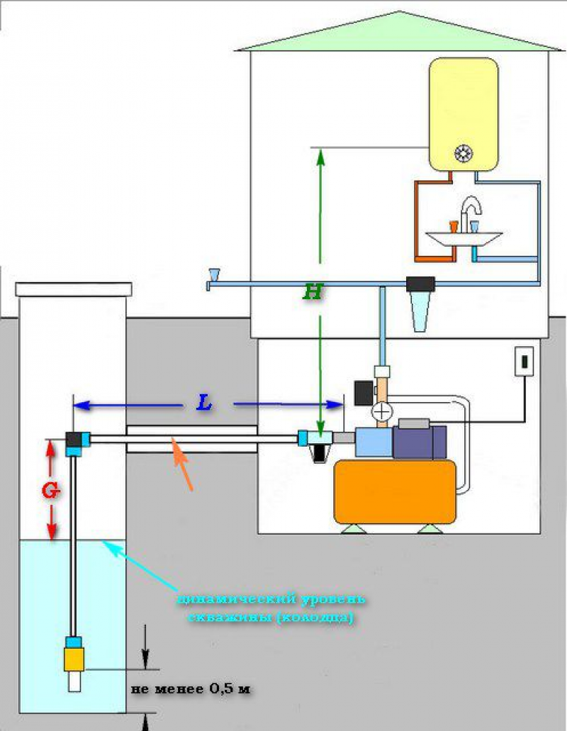 Насосная станция для дома схема подключения к скважине частного