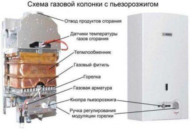 Устройство типичной газовой колонки