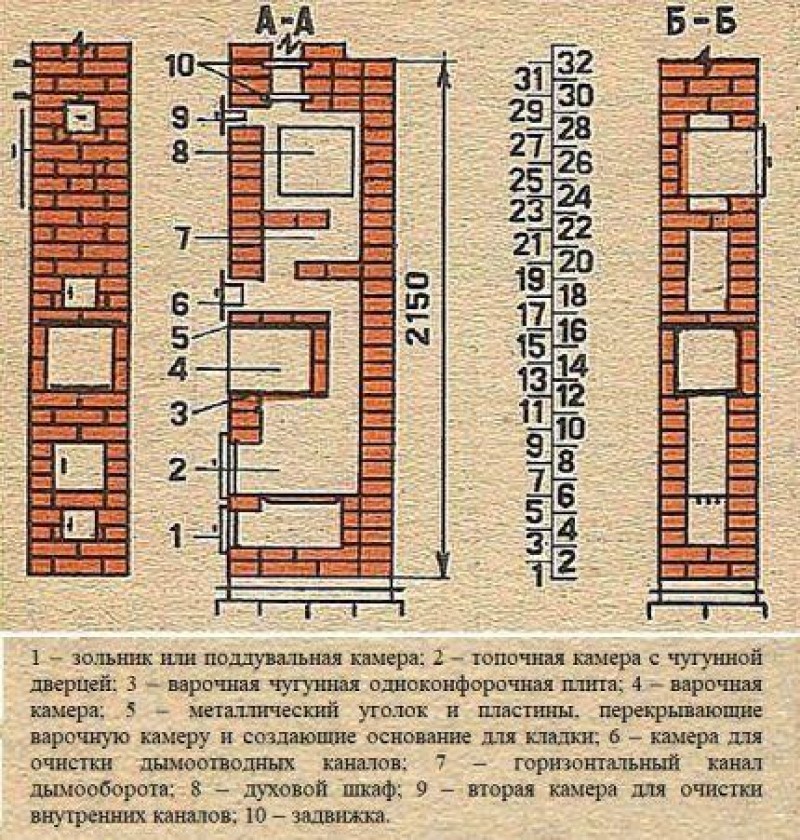 Конструкция компактной кирпичной печки для дачи