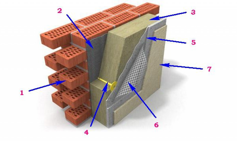 Кирпичная стена 510 с утеплителем пирог