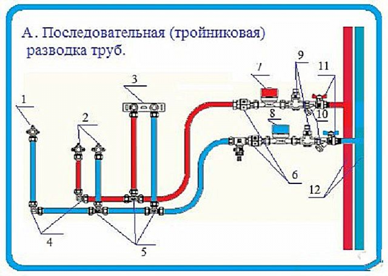 Схема разводки полипропиленовых труб в ванной и туалете. Схема соединения водопроводных труб из полипропилена. Тройниковая разводка труб схема.